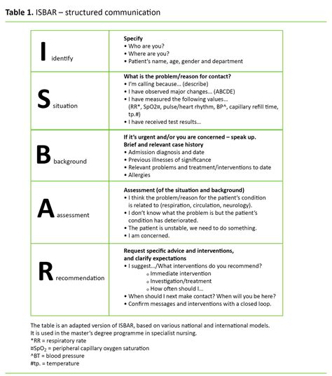 <strong>ISBAR template</strong> Successful projects are those that are crystal clear and well defined. . Isbar practice scenarios